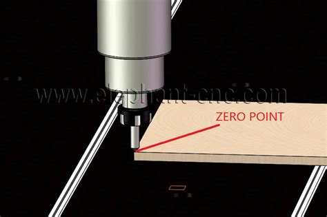 part zero in cnc|cnc zero point settings.